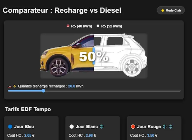 comparatif coût de recharge R5 electrique/diesel